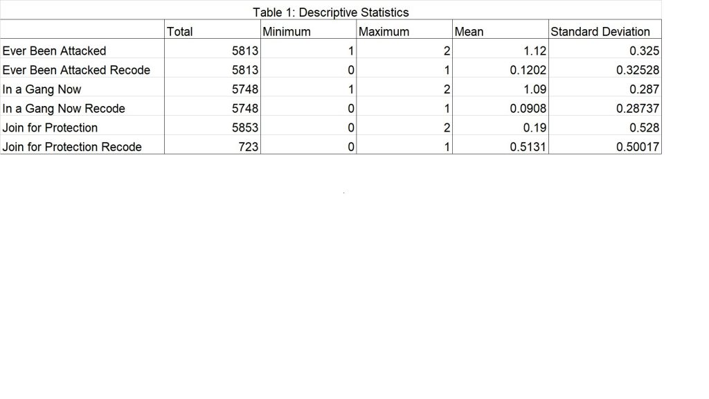 Table 1: Descriptive Statistics. 