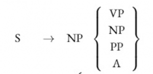 Rule Diagram