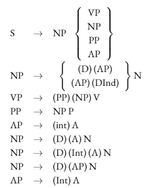 Turkish rules diagram