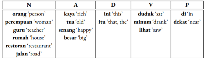 lexicon table