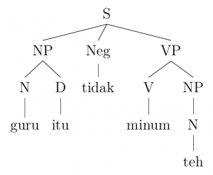 syntax tree