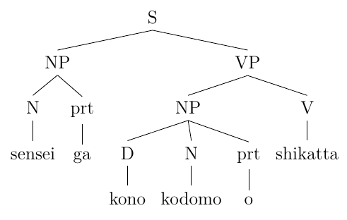 syntax tree