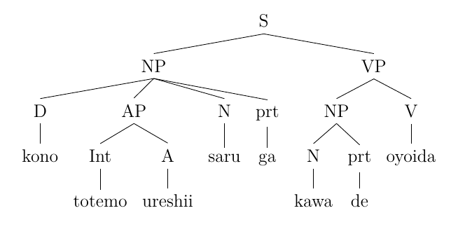 syntax tree