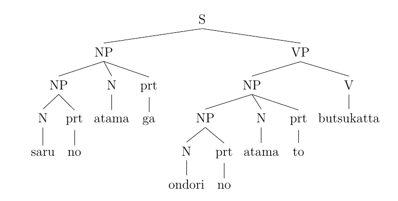 syntax tree