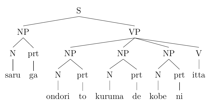 syntax tree