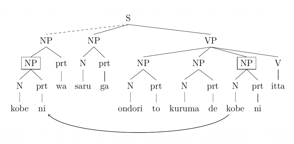 syntax tree