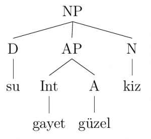 syntax tree