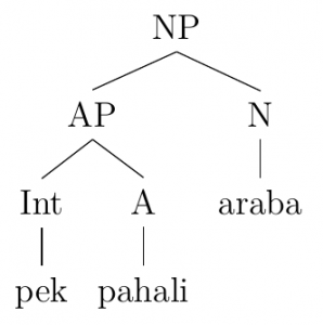 syntax tree