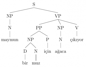 syntax tree