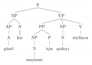 syntax tree