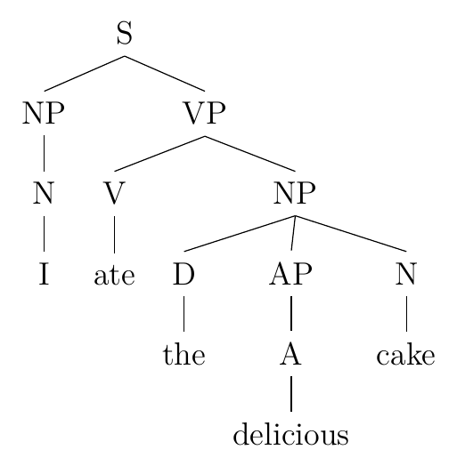 Under the Surface: A Linguistic Analysis of German’s Hidden Word Order ...