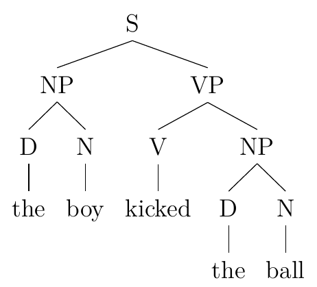 Under the Surface: A Linguistic Analysis of German’s Hidden Word Order ...