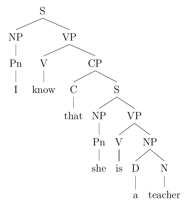 Under the Surface: A Linguistic Analysis of German’s Hidden Word Order ...