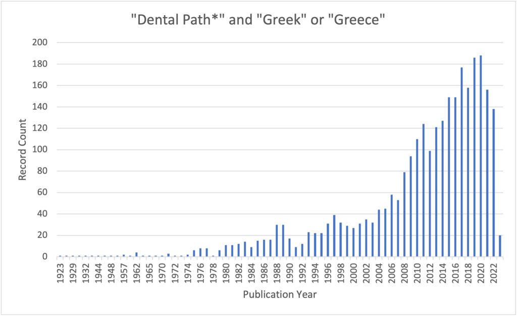 Dental path and Greek or Greece bar graph