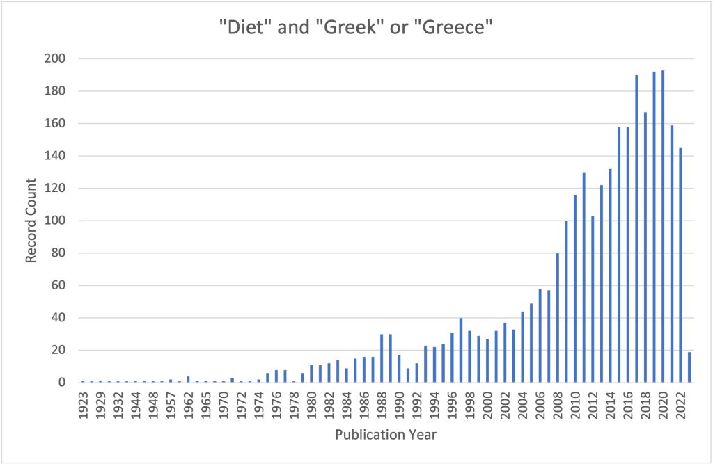 Diet and Greek or Greece bar graph chart